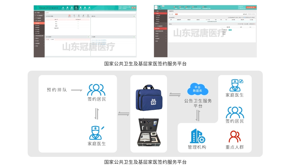 物聯(lián)網(wǎng)家庭醫(yī)生隨訪包3