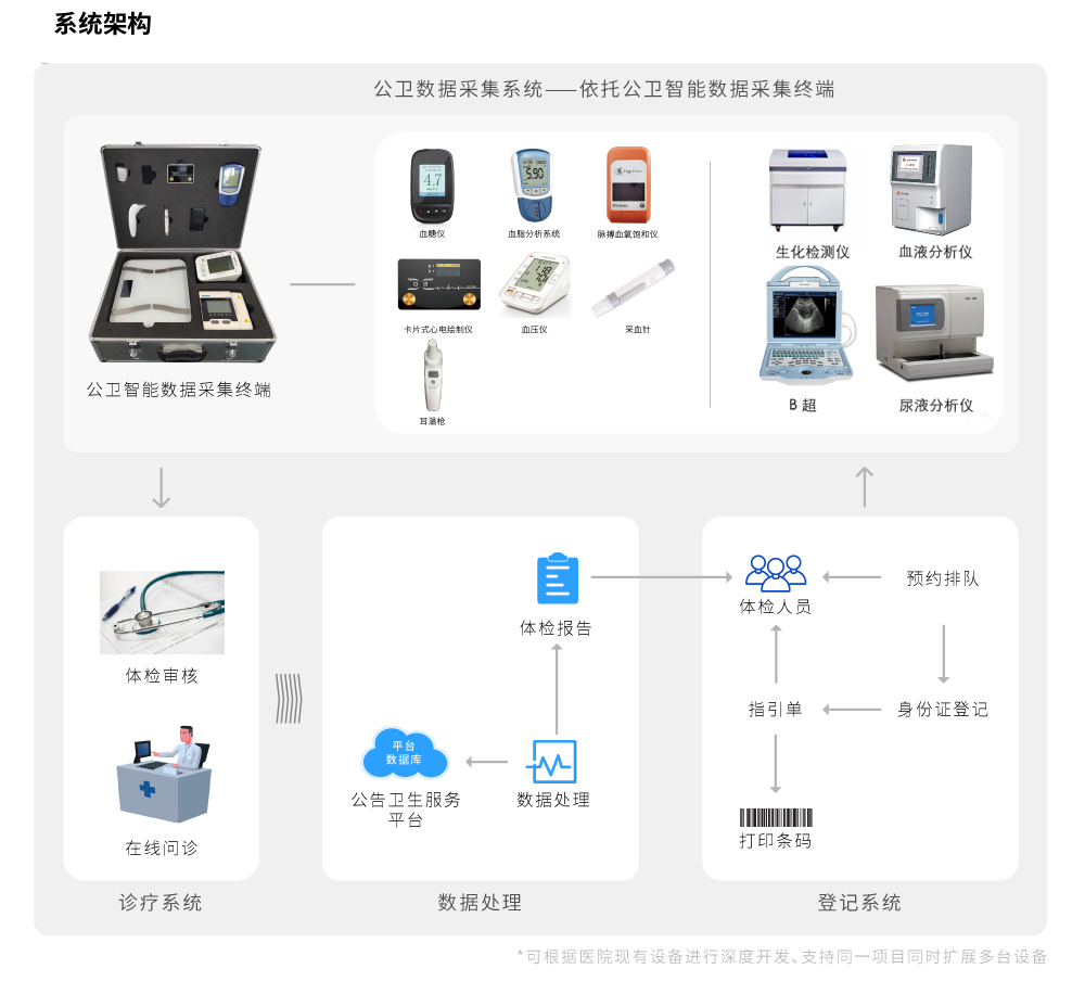 便攜家庭醫生9 便攜家庭醫生9