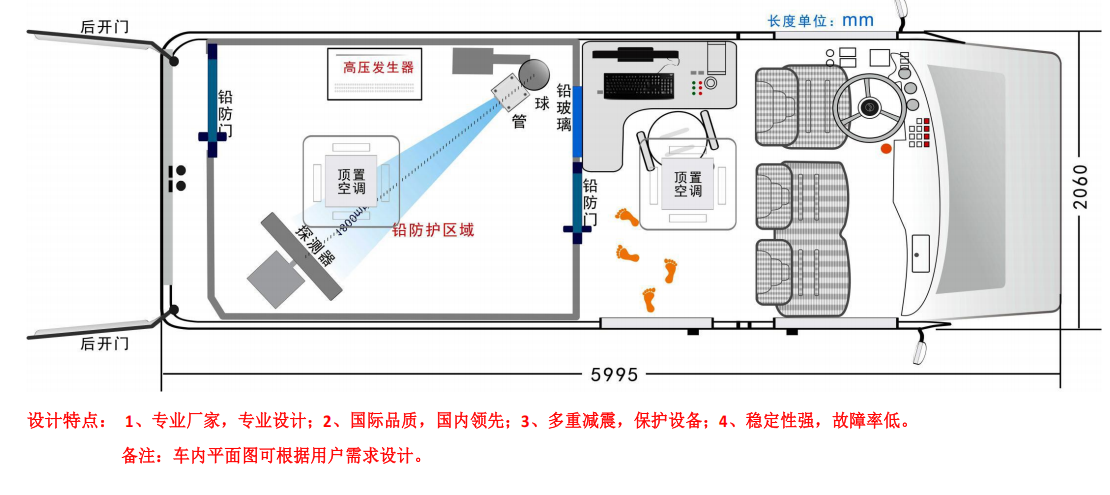 公衛DR車-DR體檢車移動式DR拍攝服務圖片2 公衛DR車-DR體檢車移動式DR拍攝服務圖片2